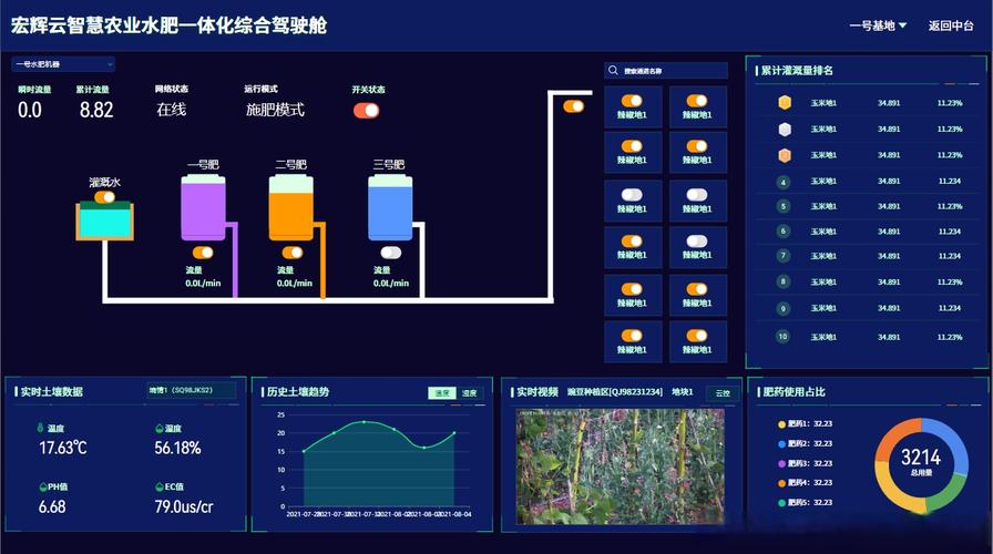 集成天空地一体化 实时监测与数据分析系统的架构与实践