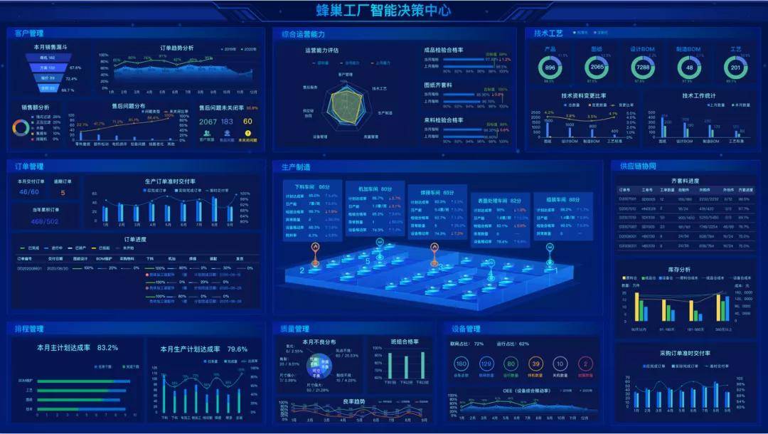 “蜂巢工厂”助推工业智联 烟台开发区企业系统破解制造业转型升级科技痛点