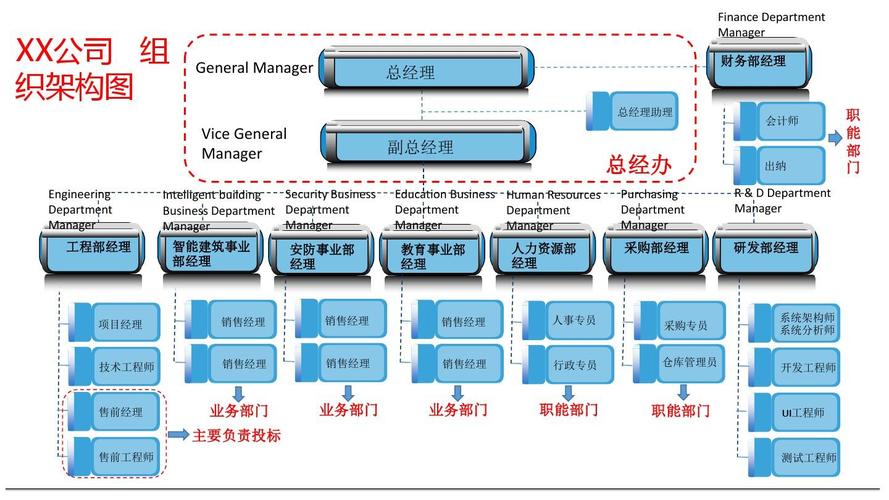 系统集成公司组织架构全解析 从部门设置到PPT呈现指南（附信息系统集成服务视角）